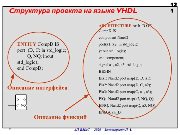 АП ВМиС 2020 Золоторевич Л.А. Cтруктура проекта на языке VHDL ENTITY CompD