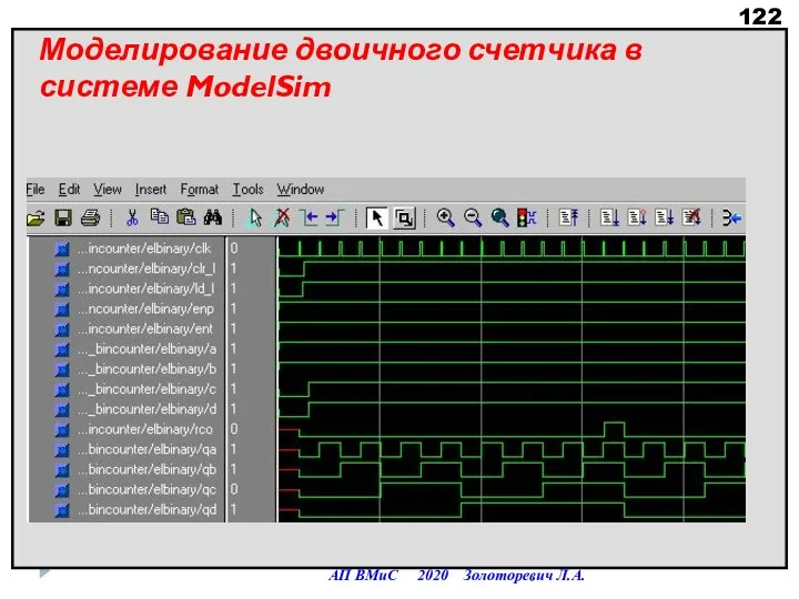 АП ВМиС 2020 Золоторевич Л.А. Моделирование двоичного счетчика в системе ModelSim