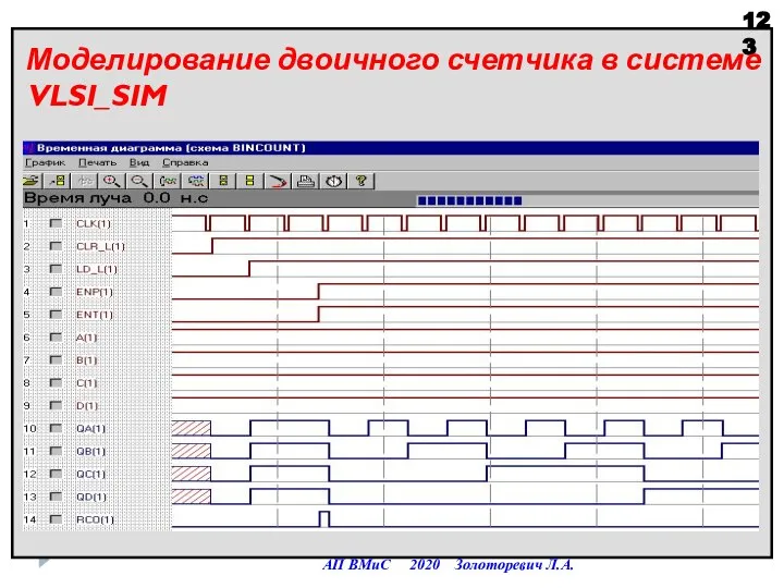 АП ВМиС 2020 Золоторевич Л.А. Моделирование двоичного счетчика в системе VLSI_SIM