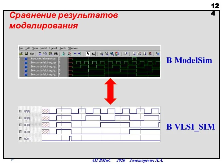 АП ВМиС 2020 Золоторевич Л.А. Сравнение результатов моделирования В ModelSim В VLSI_SIM