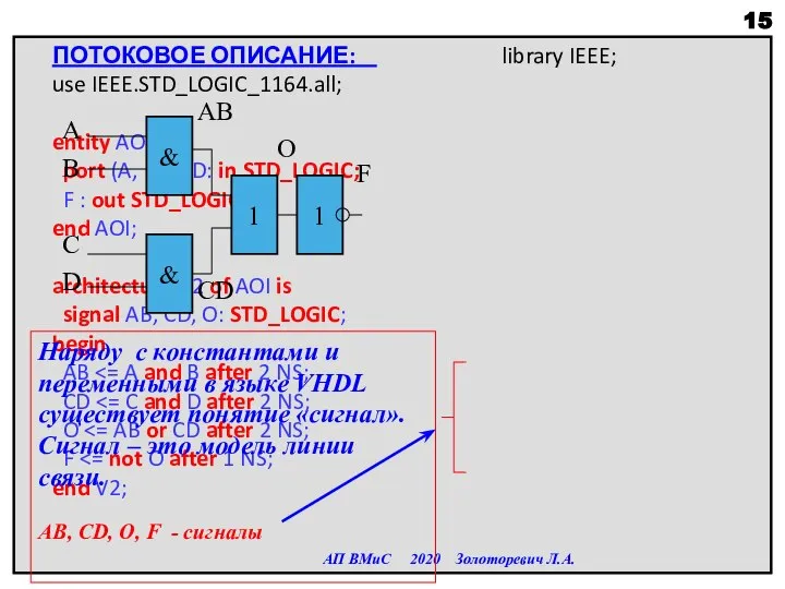 ПОТОКОВОЕ ОПИСАНИЕ: library IEEE; use IEEE.STD_LOGIC_1164.all; entity AOI is port (A, B,