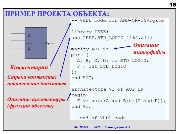 ПРИМЕР ПРОЕКТА ОБЪЕКТА: АП ВМиС 2020 Золоторевич Л.А. & 1 & Комментарии