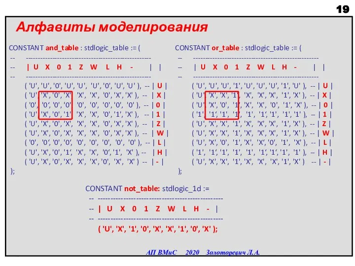 Алфавиты моделирования АП ВМиС 2020 Золоторевич Л.А. CONSTANT and_table : stdlogic_table :=