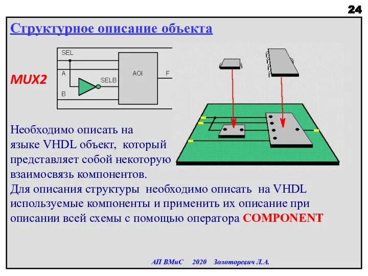 Структурное описание объекта MUX2 Необходимо описать на языке VHDL объект, который представляет