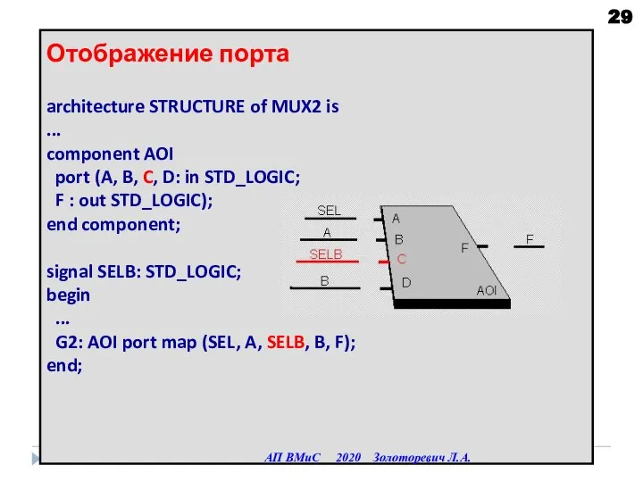 АП ВМиС 2020 Золоторевич Л.А. Отображение порта architecture STRUCTURE of MUX2 is