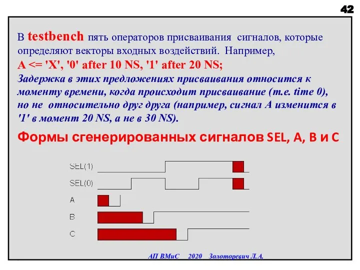 АП ВМиС 2020 Золоторевич Л.А. В testbench пять операторов присваивания сигналов, которые