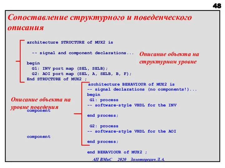 Сопоставление структурного и поведенческого описания АП ВМиС 2020 Золоторевич Л.А. architecture STRUCTURE