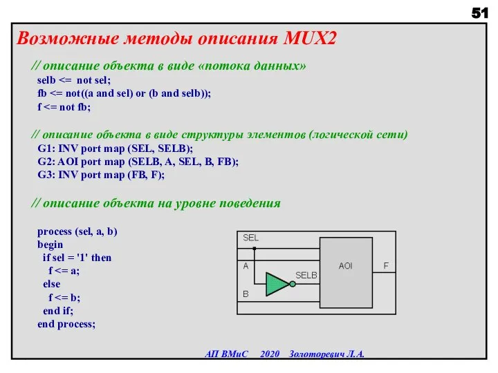 Возможные методы описания MUX2 АП ВМиС 2020 Золоторевич Л.А. // описание объекта