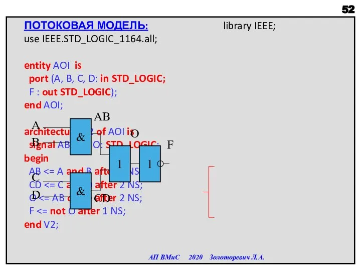 ПОТОКОВАЯ МОДЕЛЬ: library IEEE; use IEEE.STD_LOGIC_1164.all; entity AOI is port (A, B,