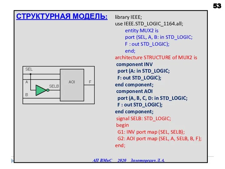 СТРУКТУРНАЯ МОДЕЛЬ: АП ВМиС 2020 Золоторевич Л.А. library IEEE; use IEEE.STD_LOGIC_1164.all; entity