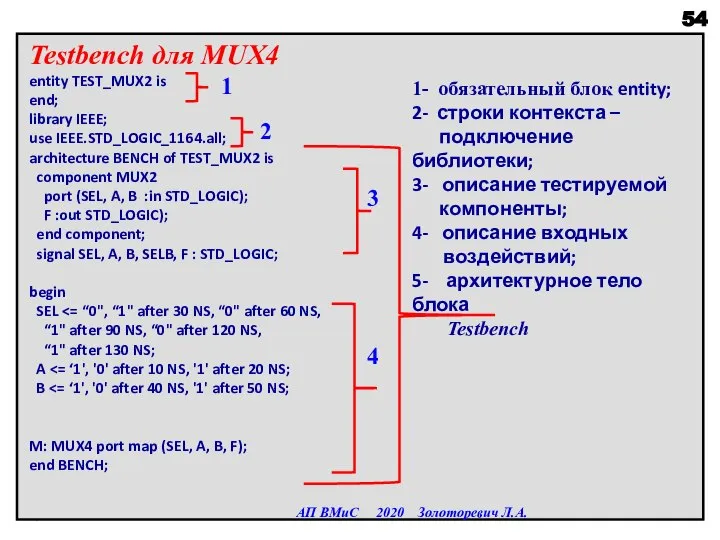 АП ВМиС 2020 Золоторевич Л.А. Testbench для MUX4 entity TEST_MUX2 is end;