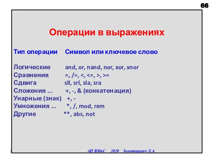 Операции в выражениях Тип операции Символ или ключевое слово Логические and, or,