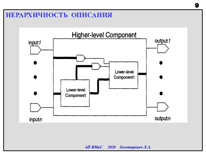 ИЕРАРХИЧНОСТЬ ОПИСАНИЯ АП ВМиС 2020 Золоторевич Л.А.