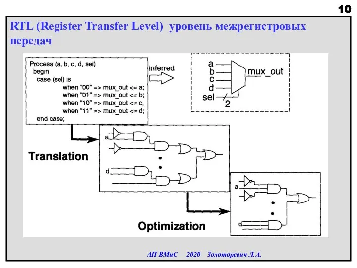 RTL (Register Transfer Level) уровень межрегистровых передач АП ВМиС 2020 Золоторевич Л.А.