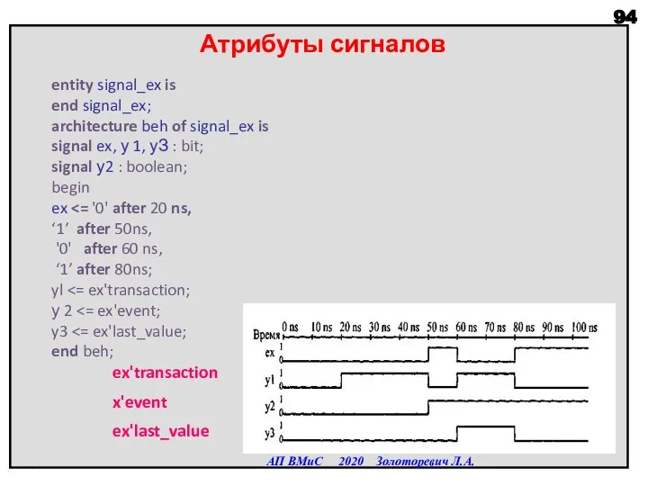 Атрибуты сигналов АП ВМиС 2020 Золоторевич Л.А. entity signal_ex is end signal_ex;