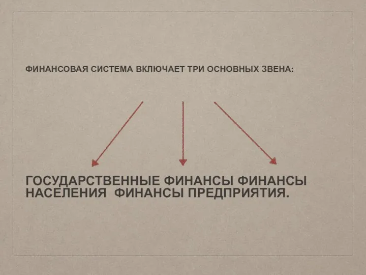 ФИНАНСОВАЯ СИСТЕМА ВКЛЮЧАЕТ ТРИ ОСНОВНЫХ ЗВЕНА: ГОСУДАРСТВЕННЫЕ ФИНАНСЫ ФИНАНСЫ НАСЕЛЕНИЯ ФИНАНСЫ ПРЕДПРИЯТИЯ.