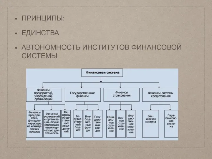 ПРИНЦИПЫ: ЕДИНСТВА АВТОНОМНОСТЬ ИНСТИТУТОВ ФИНАНСОВОЙ СИСТЕМЫ