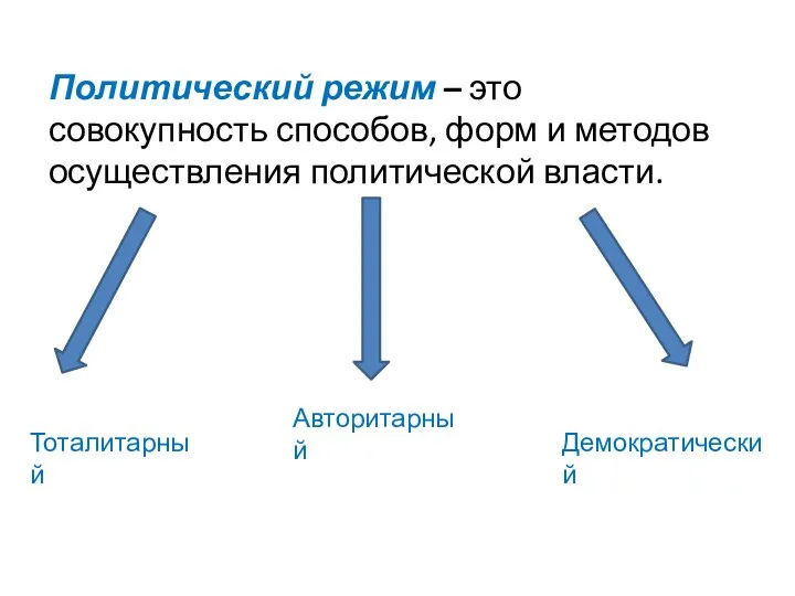 Политический режим – это совокупность способов, форм и методов осуществления политической власти. Тоталитарный Авторитарный Демократический