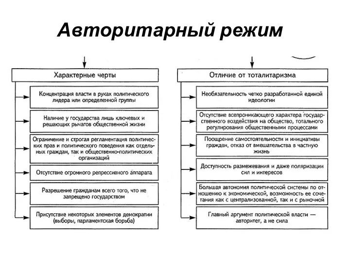 Авторитарный режим