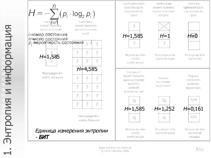 Виды систем и их свойства (с) Н.М. Светлов, 2006 /11 1. Энтропия
