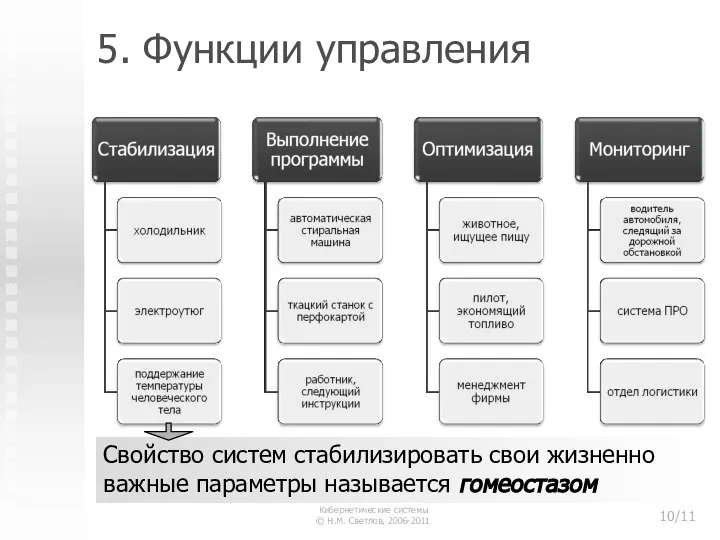 5. Функции управления Свойство систем стабилизировать свои жизненно важные параметры называется гомеостазом