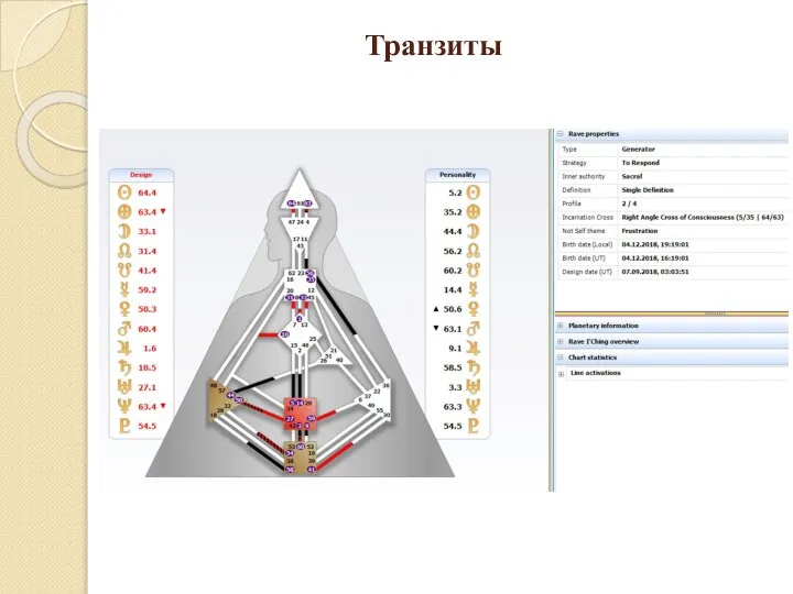 Транзиты