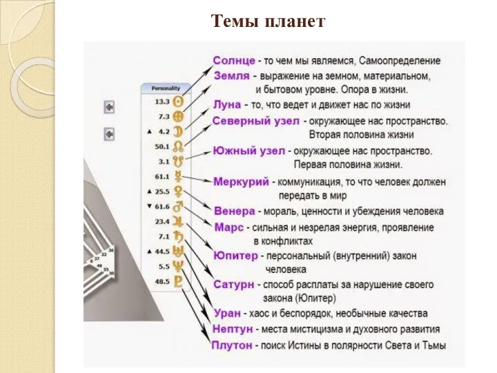 Темы планет