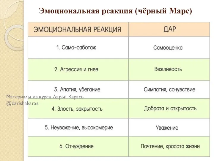 Эмоциональная реакция (чёрный Марс) Материалы из курса Дарьи Карась @darishakaras