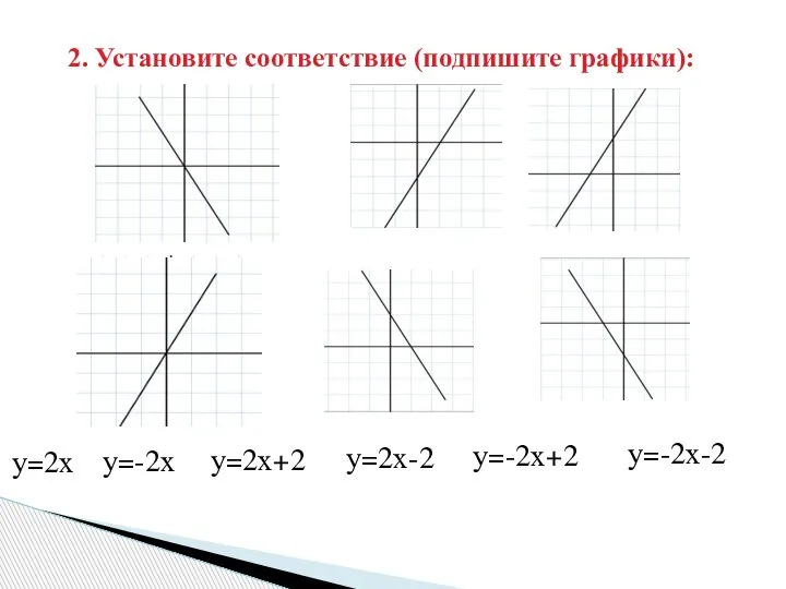 у=-2х-2 у=-2х+2 у=2х-2 у=2х+2 у=-2х у=2х 2. Установите соответствие (подпишите графики):