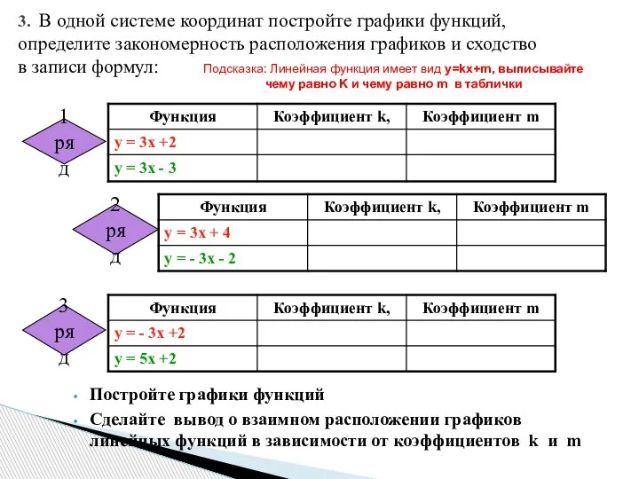 3. В одной системе координат постройте графики функций, определите закономерность расположения графиков