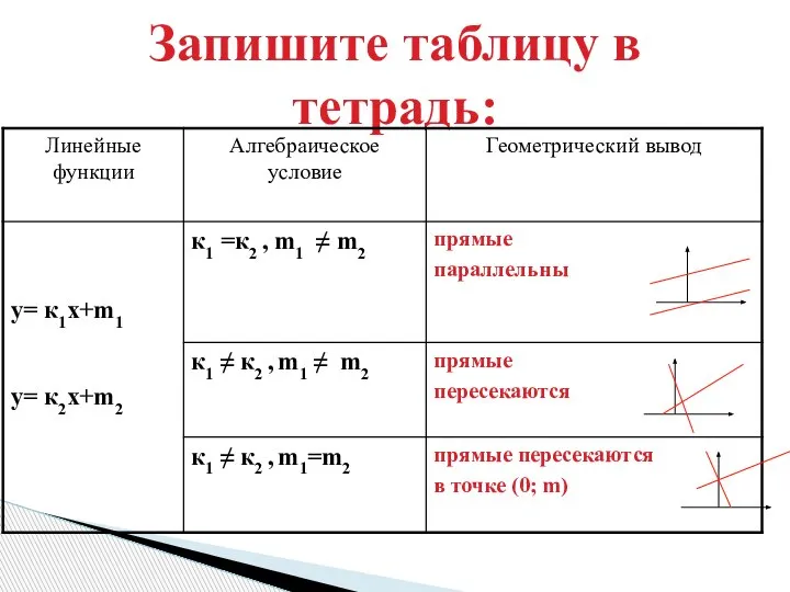 Запишите таблицу в тетрадь: