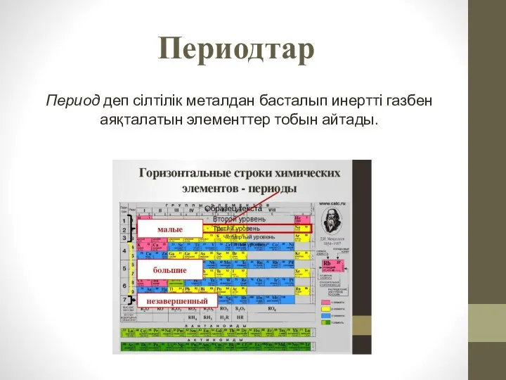 Периодтар Период деп сілтілік металдан басталып инертті газбен аяқталатын элементтер тобын айтады.