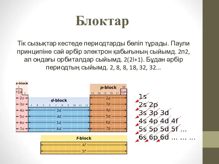 Блоктар Тік сызықтар кестеде периодтарды бөліп тұрады. Паули принципіне сай әрбір электрон