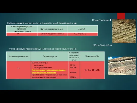 Приложение 4 Классификация горных пород по трудности дробления взрывом, qэ. Приложение 5