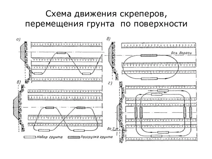 Схема движения скреперов, перемещения грунта по поверхности