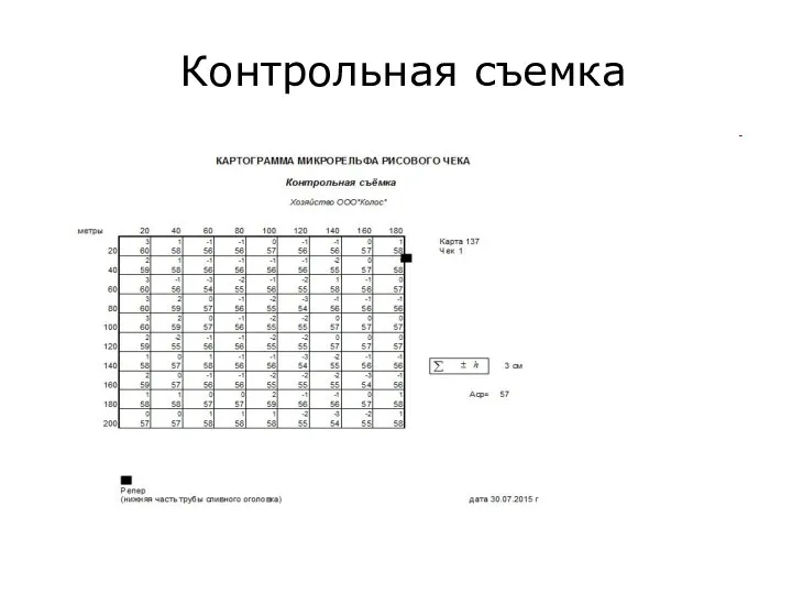 Контрольная съемка