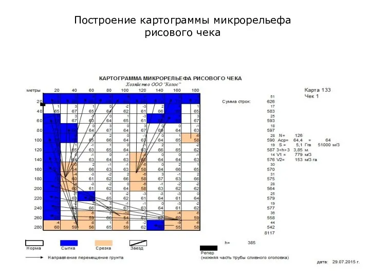 Построение картограммы микрорельефа рисового чека