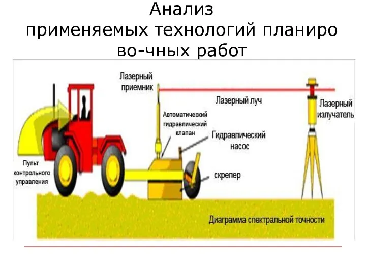 Анализ применяемых технологий планирово-чных работ