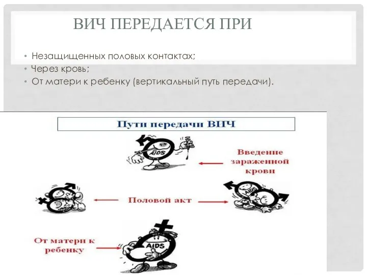 ВИЧ ПЕРЕДАЕТСЯ ПРИ Незащищенных половых контактах; Через кровь; От матери к ребенку (вертикальный путь передачи).