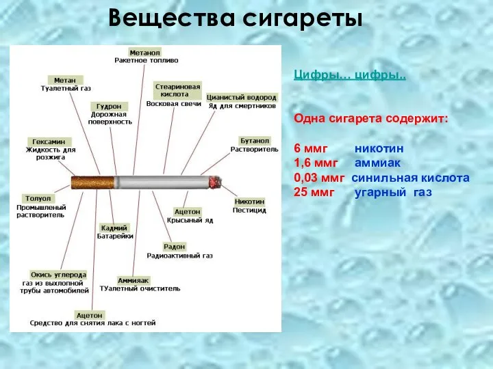 Вещества сигареты Цифры… цифры.. Одна сигарета содержит: 6 ммг никотин 1,6 ммг