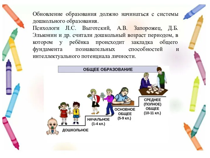 Обновление образования должно начинаться с системы дошкольного образования. Психологи JI.C. Выготский, А.В.