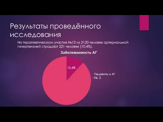 Результаты проведённого исследования На терапевтическом участке №13 из 2120 человек артериальной гипертензией