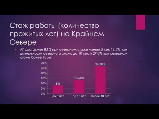 Стаж работы (количество прожитых лет) на Крайнем Севере АГ составляет 8,1% при