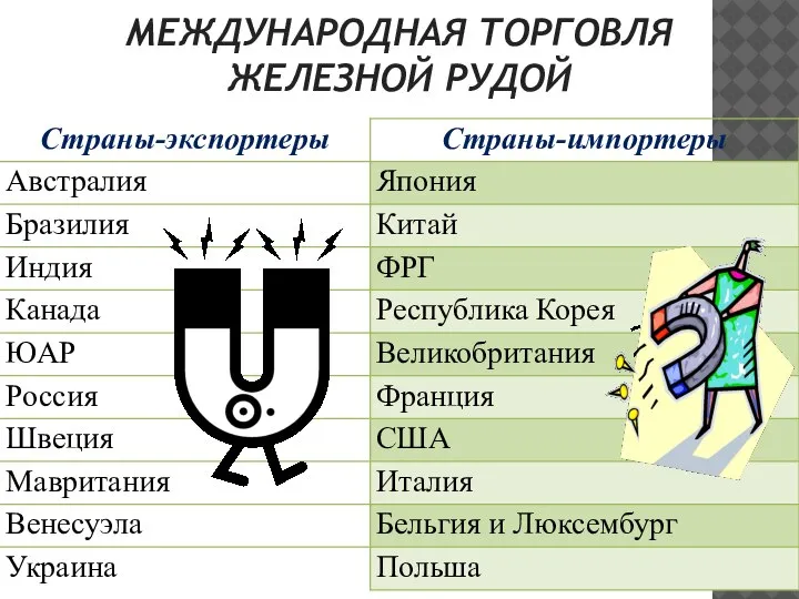 МЕЖДУНАРОДНАЯ ТОРГОВЛЯ ЖЕЛЕЗНОЙ РУДОЙ