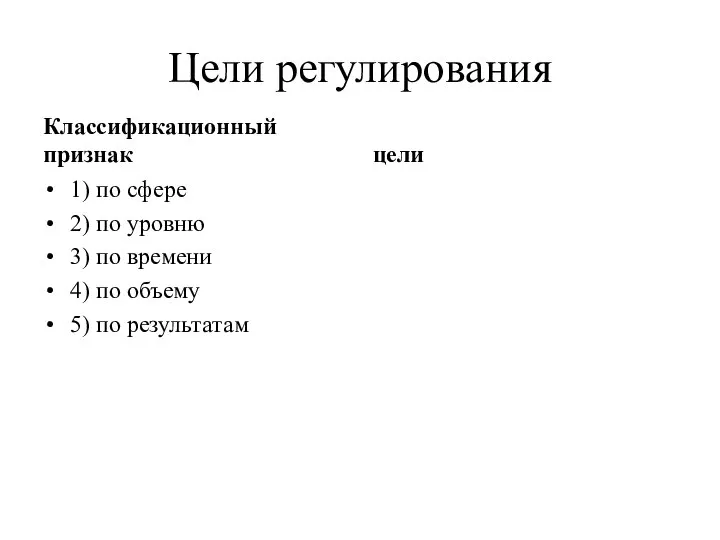 Цели регулирования Классификационный признак 1) по сфере 2) по уровню 3) по