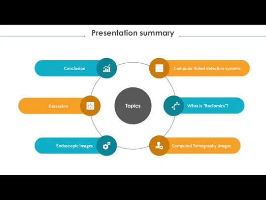 Presentation summary Topics Computer Aided detection systems What is “Radiomics”? Computed Tomography