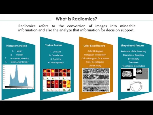 Radiomics refers to the conversion of images into mineable information and also