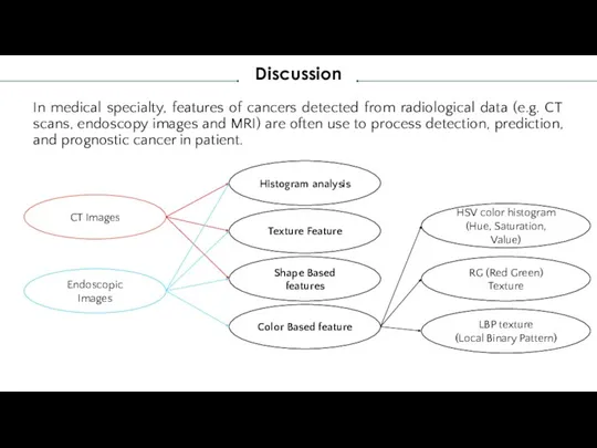 In medical specialty, features of cancers detected from radiological data (e.g. CT