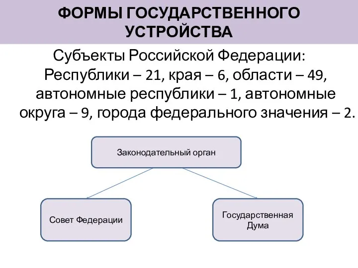 ФОРМЫ ГОСУДАРСТВЕННОГО УСТРОЙСТВА Субъекты Российской Федерации: Республики – 21, края – 6,