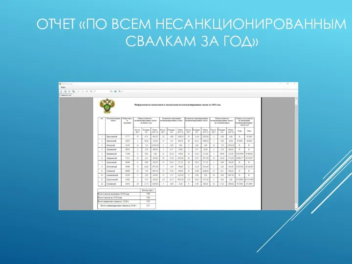 ОТЧЕТ «ПО ВСЕМ НЕСАНКЦИОНИРОВАННЫМ СВАЛКАМ ЗА ГОД»